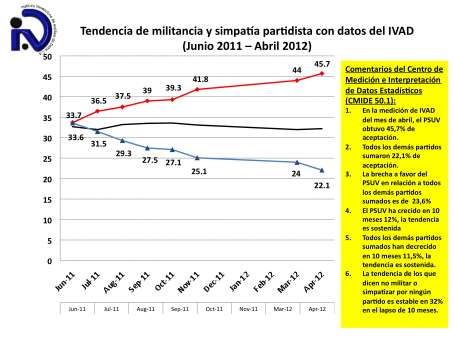TENDECIA 1