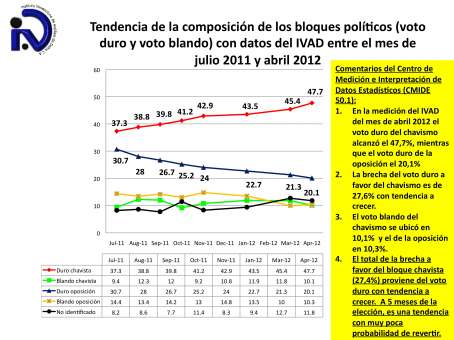 TENDENCIA 2