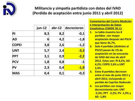 TENDENCIA 3