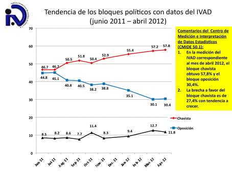 TENDENCIA 4