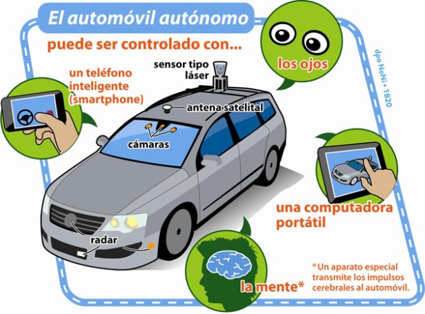 autonomo2