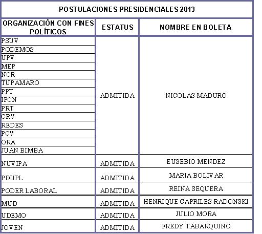 postulaciones_admitidas