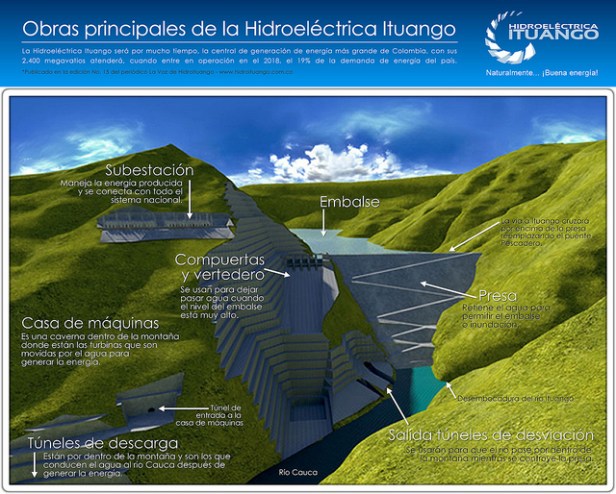 Hidroituango
