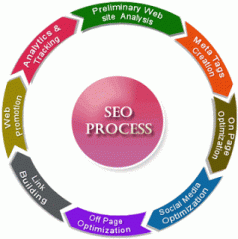 search-engine-optimization