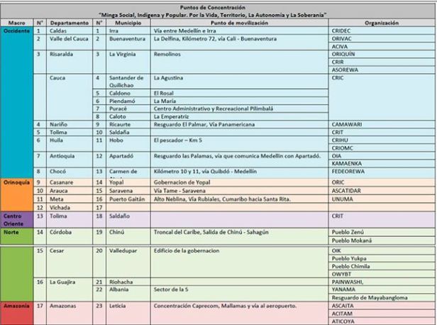 Puntos-de-Concentración-Minga-Indígena