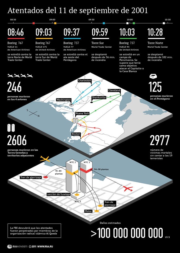 11-de-septeimbre-garafica
