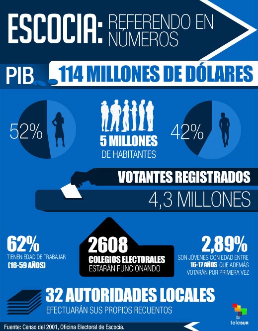 infografiaescocia519x665.jpg_1657978928