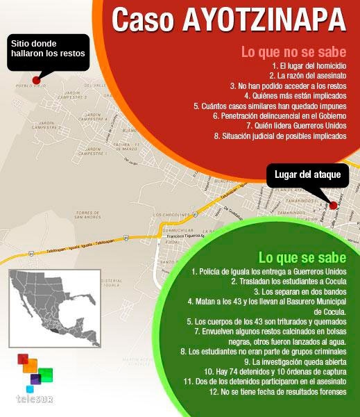 info-ayotzinapa-corregida.jpg_1657979119.jpg_1657979119