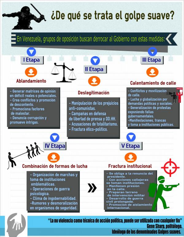 golpesuave_infografia