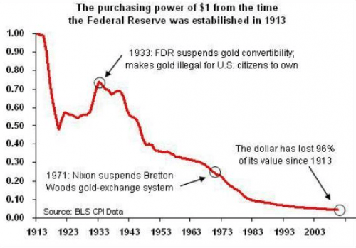 chart-dollar-2