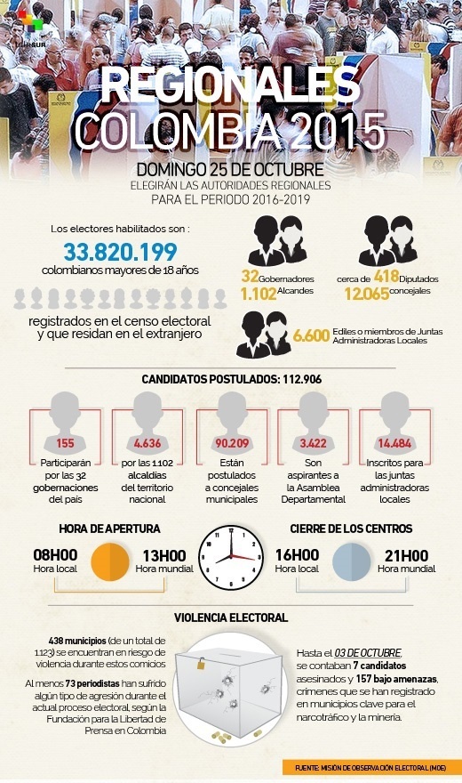 eleccioens_colombia.jpg_195685088