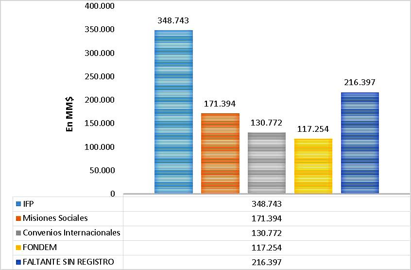 dolares_asignados_con_faltante_o_errores_en_registro_copia