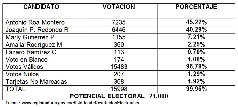 tabla-1