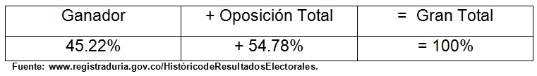 tabla-2