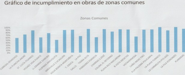 INCUMPL ZONAS COMUNES