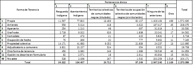 carlos_tenencia