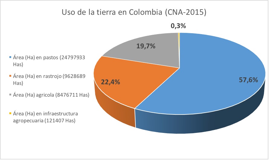 carlos_tierra
