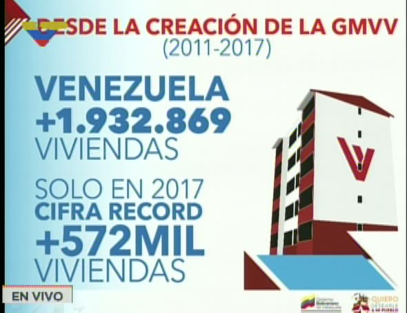 recordmundial
