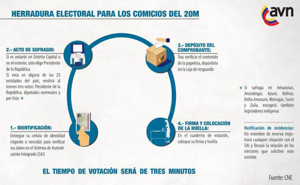 ¿Cómo se vota este 20M en&nbsp;Venezuela?
