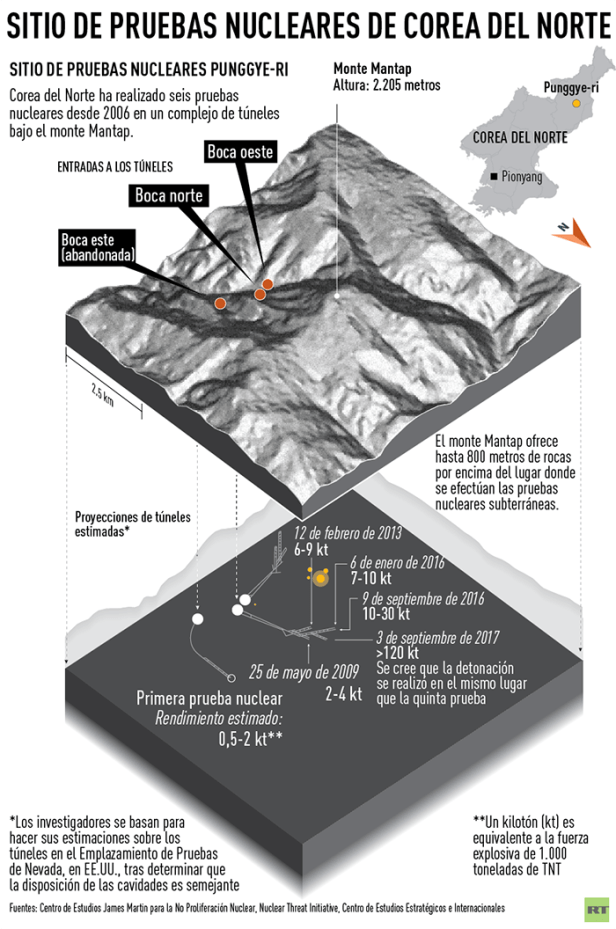 poligono-nuclear-corea