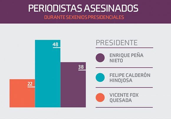 Infofrafía-periodistas-FrojiMX-580x407