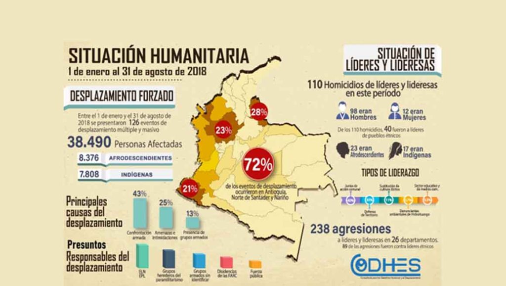 Se agrava situación humanitaria en&nbsp;Colombia