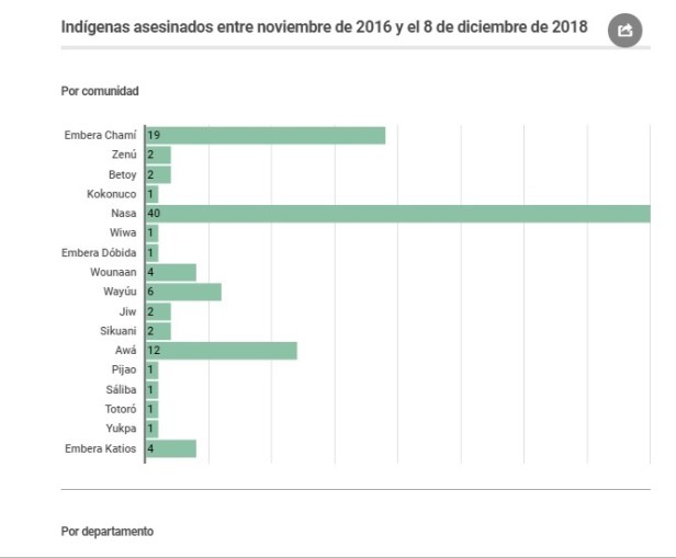indigenas