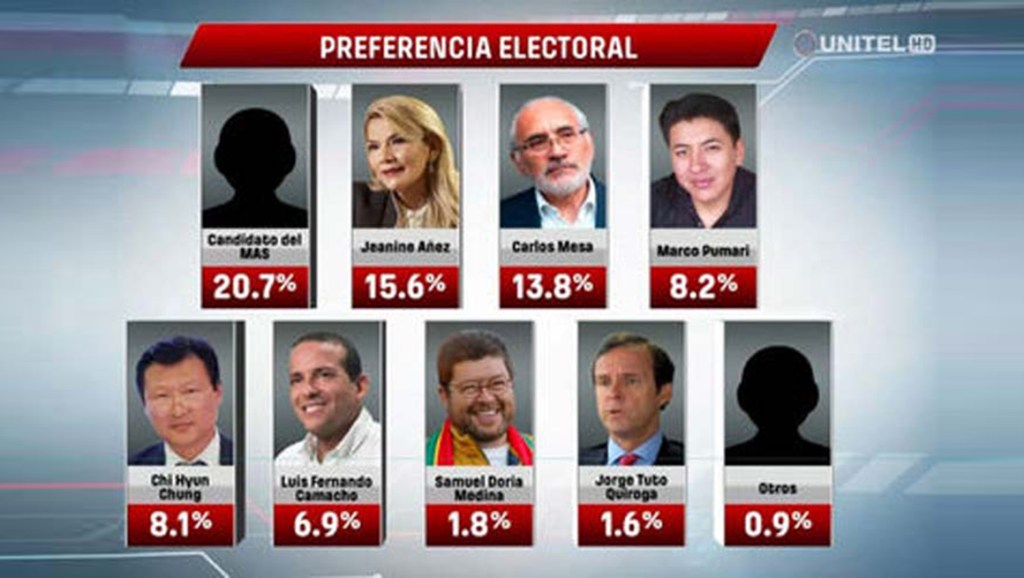 MAS lidera encuesta de cara a elecciones presidenciales en&nbsp;Bolivia