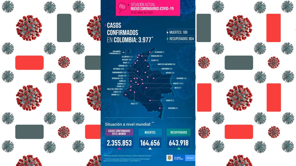 Colombia supera los cuatro mil casos confirmados de&nbsp;Covid-19