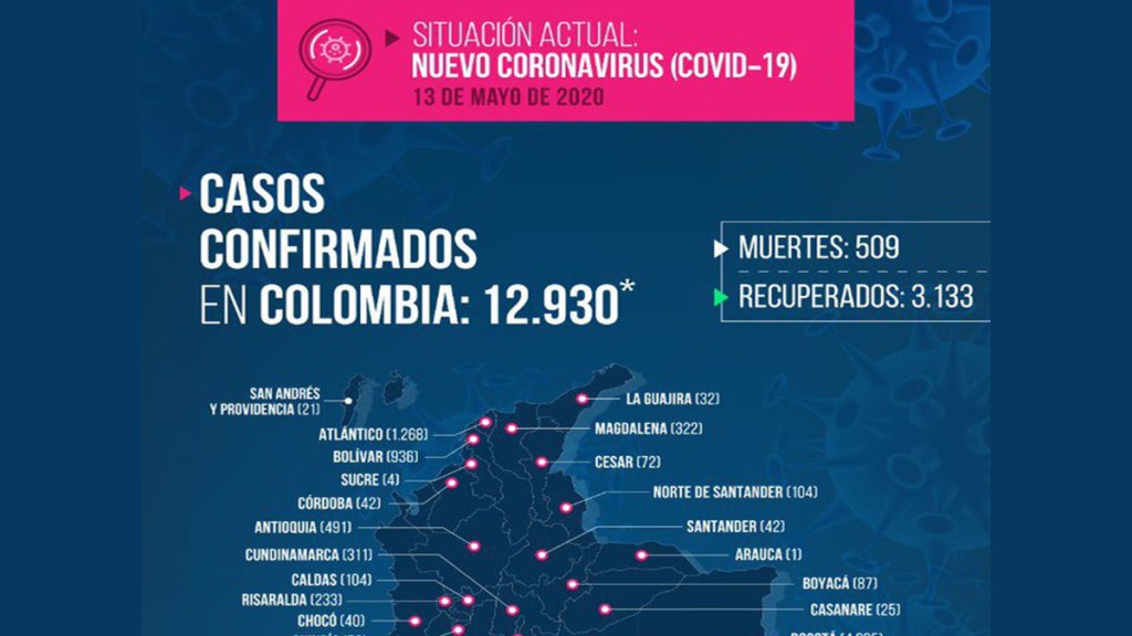 COLOMBIA|“Cumplimos con todos los protocolos” un engaño para los&nbsp;trabajadores