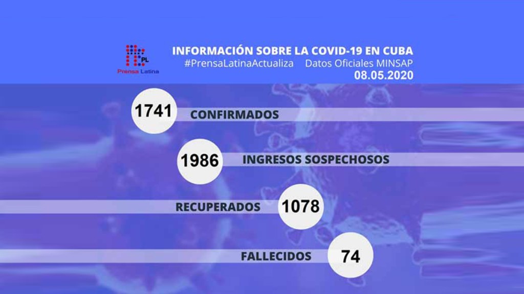 Cuba con 12 nuevos casos positivos de Covid-19, total mil&nbsp;741