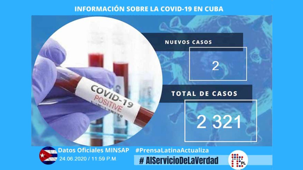 Cuba con dos nuevos casos de Covid-19, suman dos mil 321&nbsp;(+Infografía)
