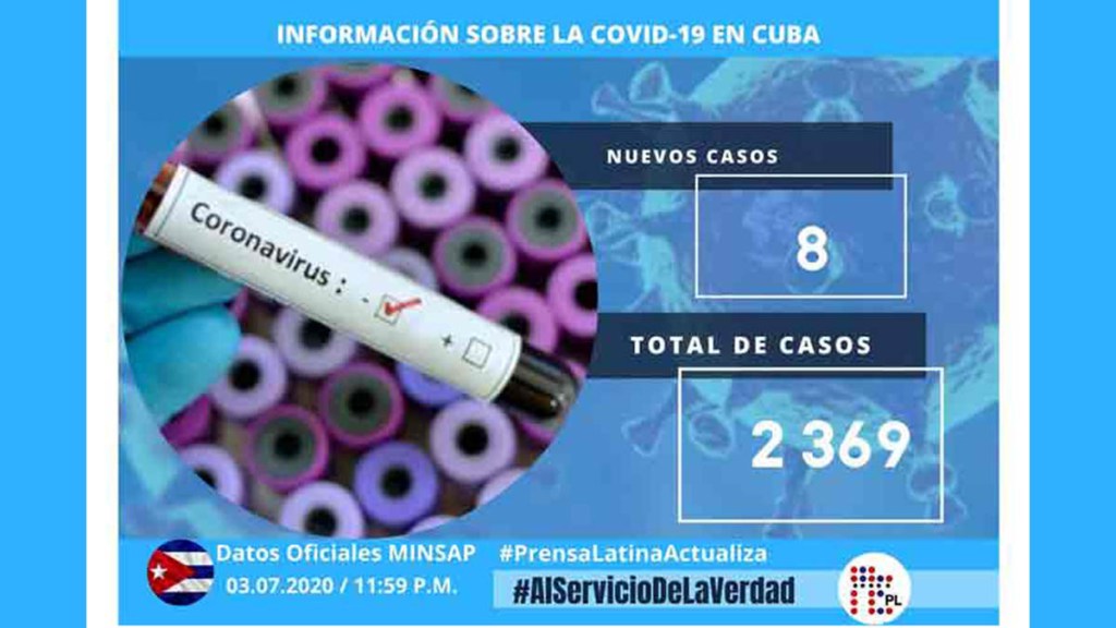 Cuba registra dos mil 369 confirmados con Covid-19&nbsp;(+Infografías)