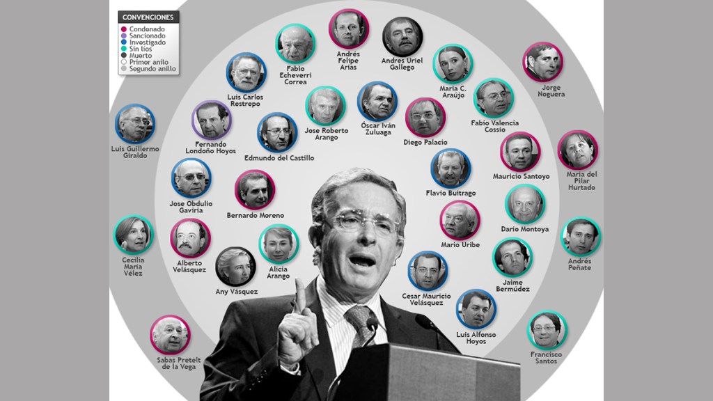 Trincheras de delincuentes, ¿los partidos&nbsp;políticos?