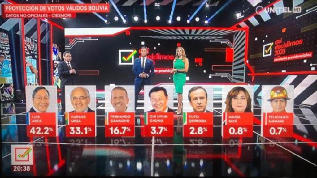 Luis Arce encabeza última encuesta sobre elección presidencial en&nbsp;Bolivia