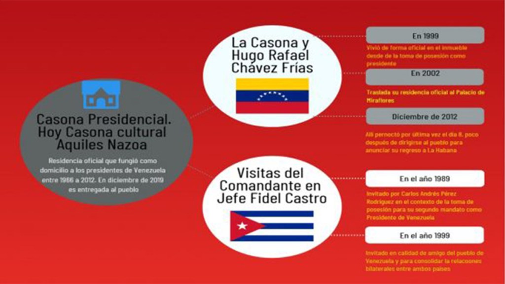La Casona Presidencial: Recuerdos entrañables de Chávez y&nbsp;Fidel