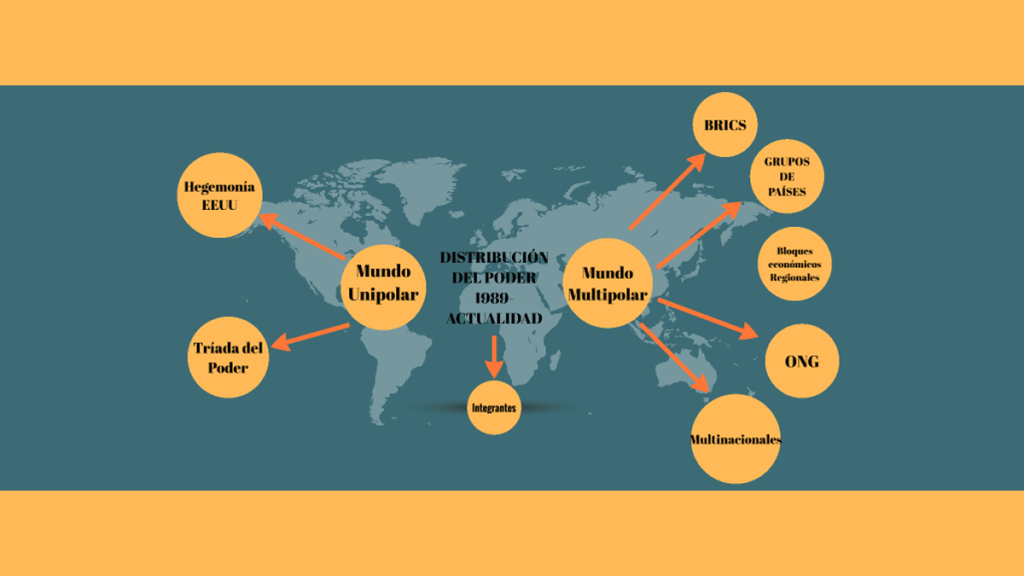 Mundo unipolar o multipolar