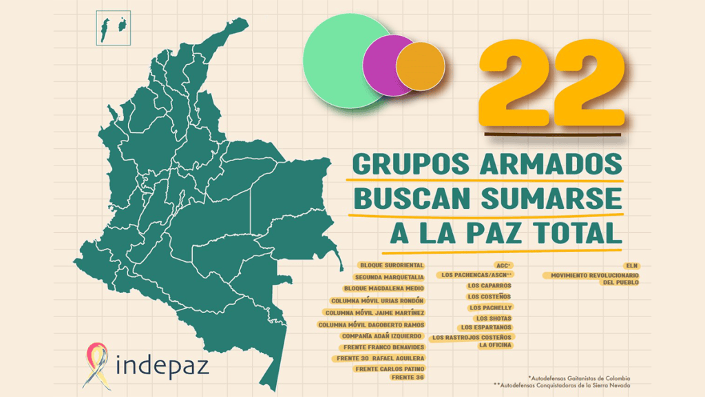 La Paz Total en Colombia ¿ Una posible Hegemonía&nbsp;alternativa?