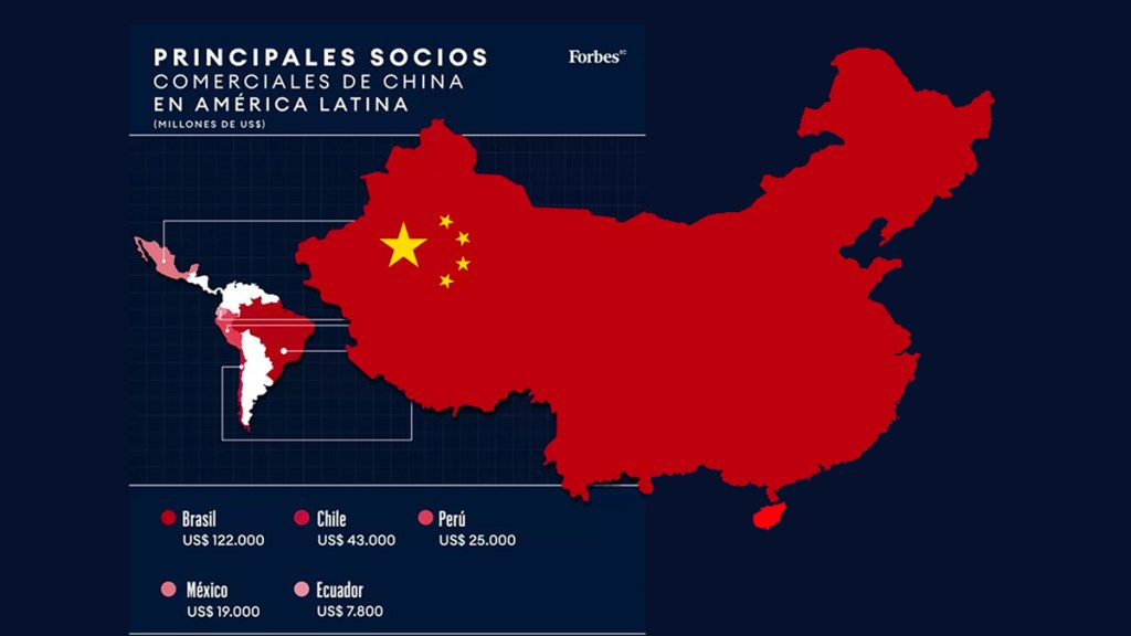 China, América Latina y el nerviosismo norteamericano por el hundimiento de la «Doctrina&nbsp;Monroe»