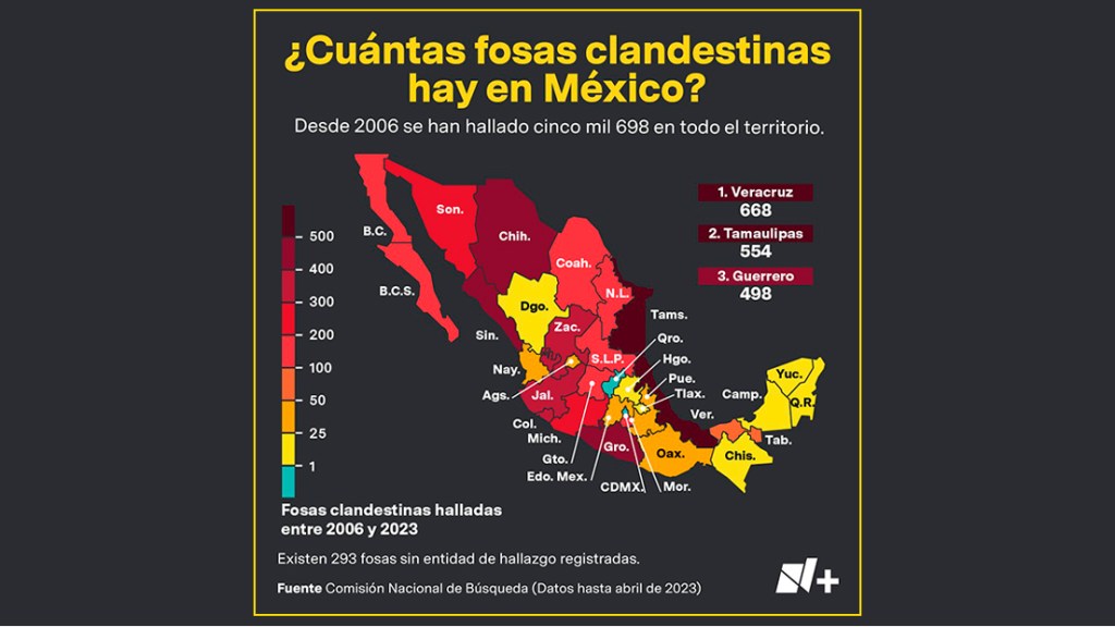 Las fosas comunes clandestinas en México: reminiscencias de métodos contrainsurgentes.
