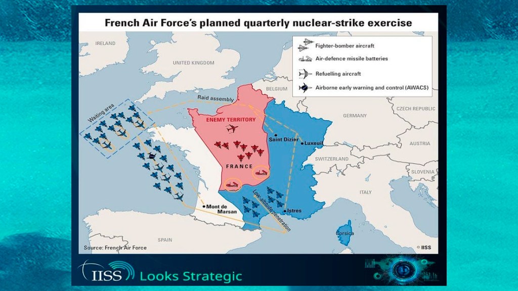 Los próximos ejercicios nucleares trimestrales de Francia podrían convertirse en ejercicios para ganar prestigio con&nbsp;Polonia.