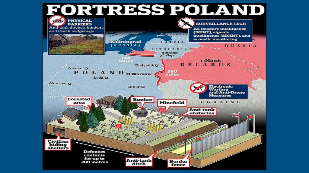 El Parlamento Europeo confirmó la centralidad de Polonia en la estrategia de seguridad oriental del&nbsp;bloque.