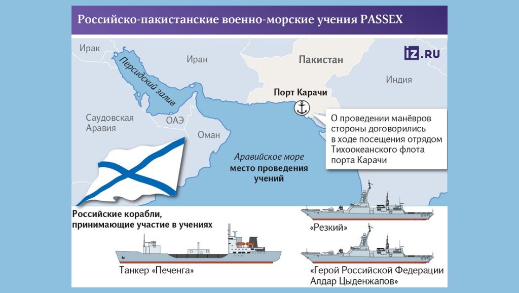 La verdadera importancia de los últimos ejercicios navales ruso-pakistaníes