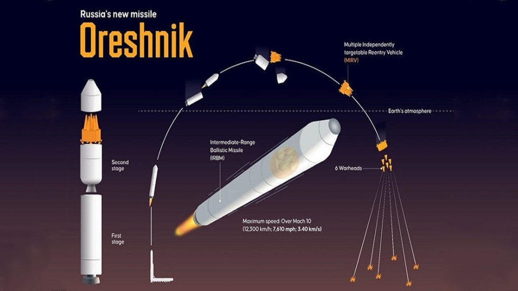 ¿Cuál es la probabilidad de que Rusia lance pronto más misiles Oreshniks sobre&nbsp;Ucrania?