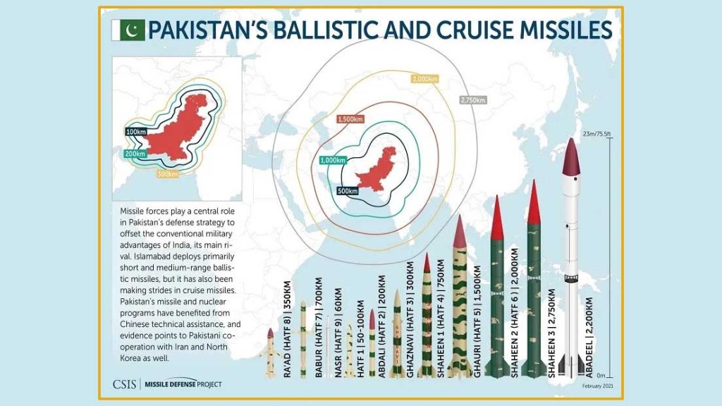 Es prematuro predecir una crisis en las relaciones entre Estados Unidos y Pakistán por el programa de misiles balísticos intercontinentales de&nbsp;Islamabad