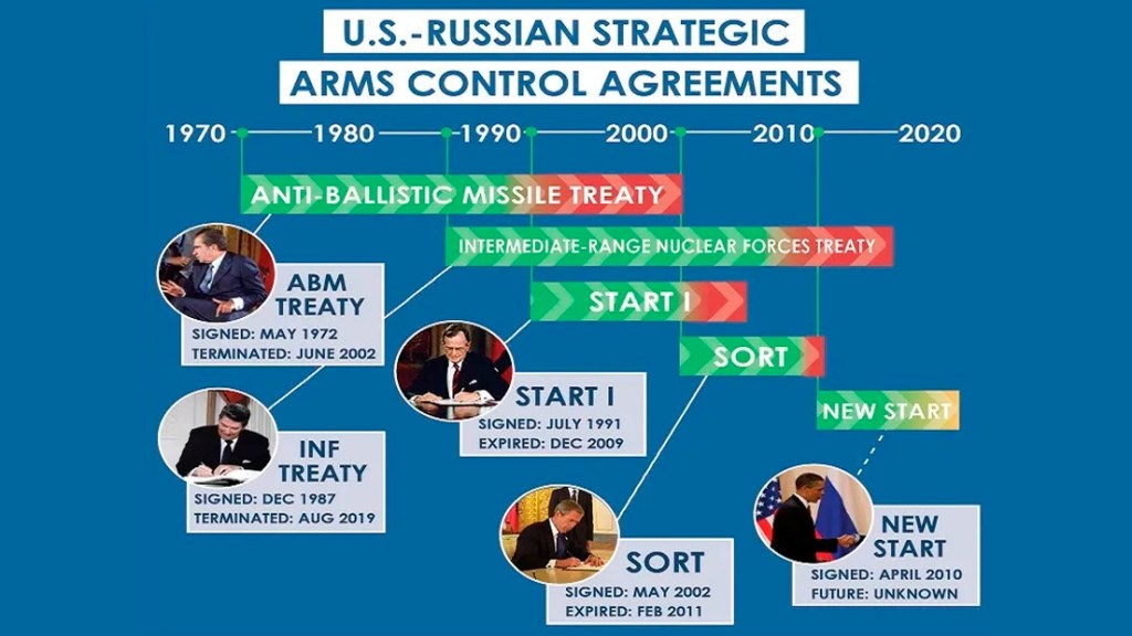 La oferta de Putin de extender el nuevo START es un gesto de buena voluntad hacia&nbsp;Trump