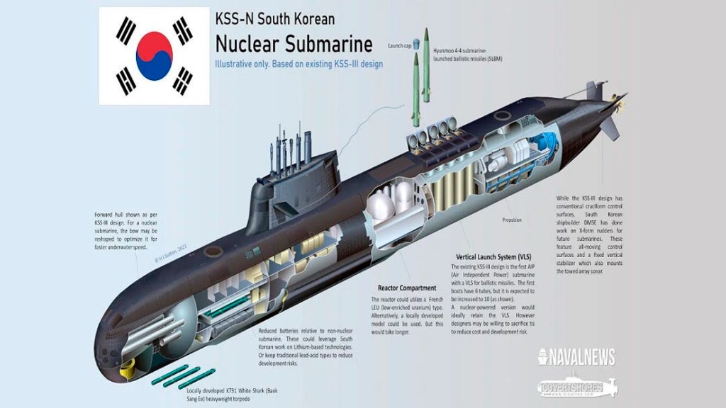 Es probable que el submarino nuclear de fabricación estadounidense de Corea del Sur lleve a Seúl a unirse a&nbsp;AUKUS+.