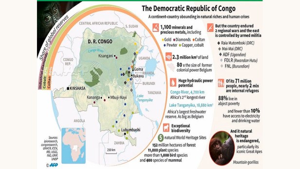 Estados Unidos podría impulsar la «balcanización pacífica» del&nbsp;Congo
