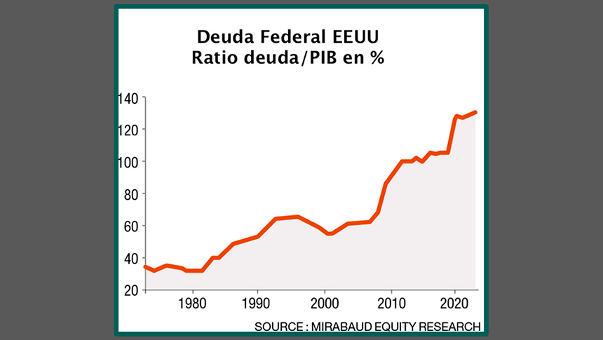 Deuda púbica