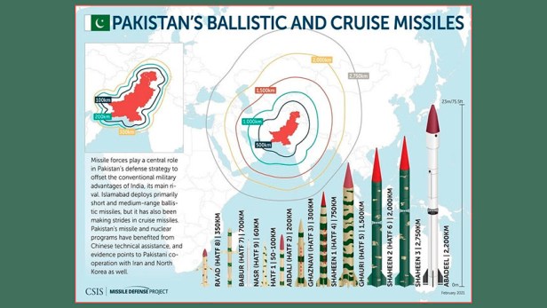 El programa de misiles de Pakistán vuelve a estar en el punto de mira de Estados&nbsp;Unidos.